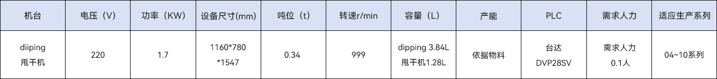 Dipping甩干机.jpg