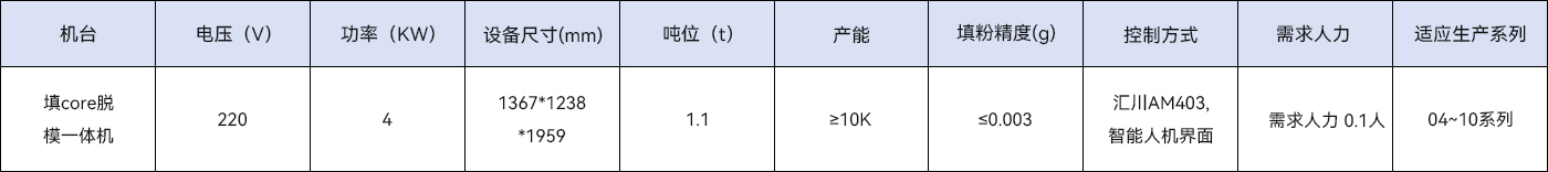 填core脱模一体机.jpg